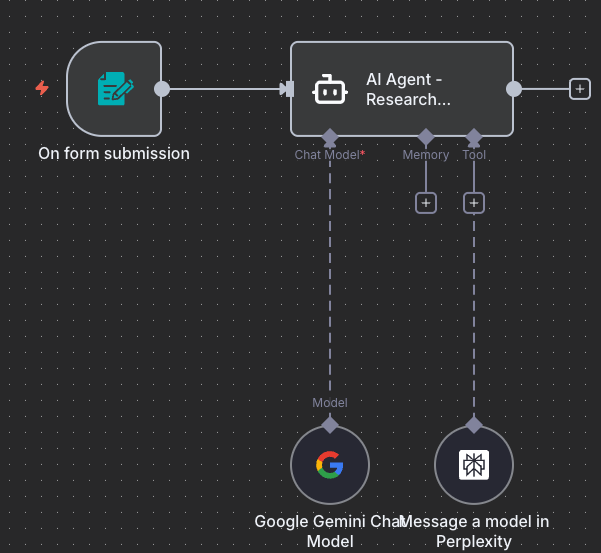 Workflow Progress: Research Agent Complete