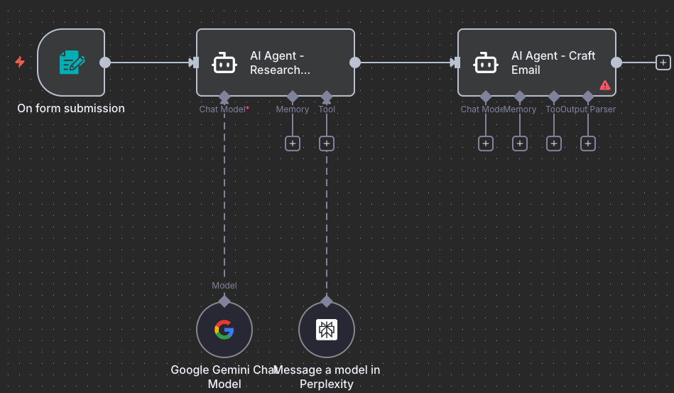 Workflow Progress: Email Agent Added