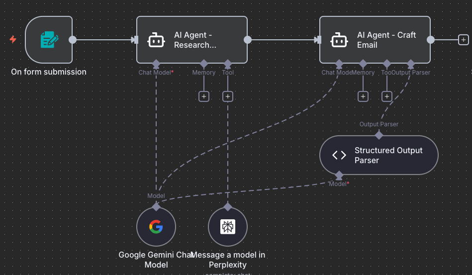 Workflow Progress: Output Parser Added