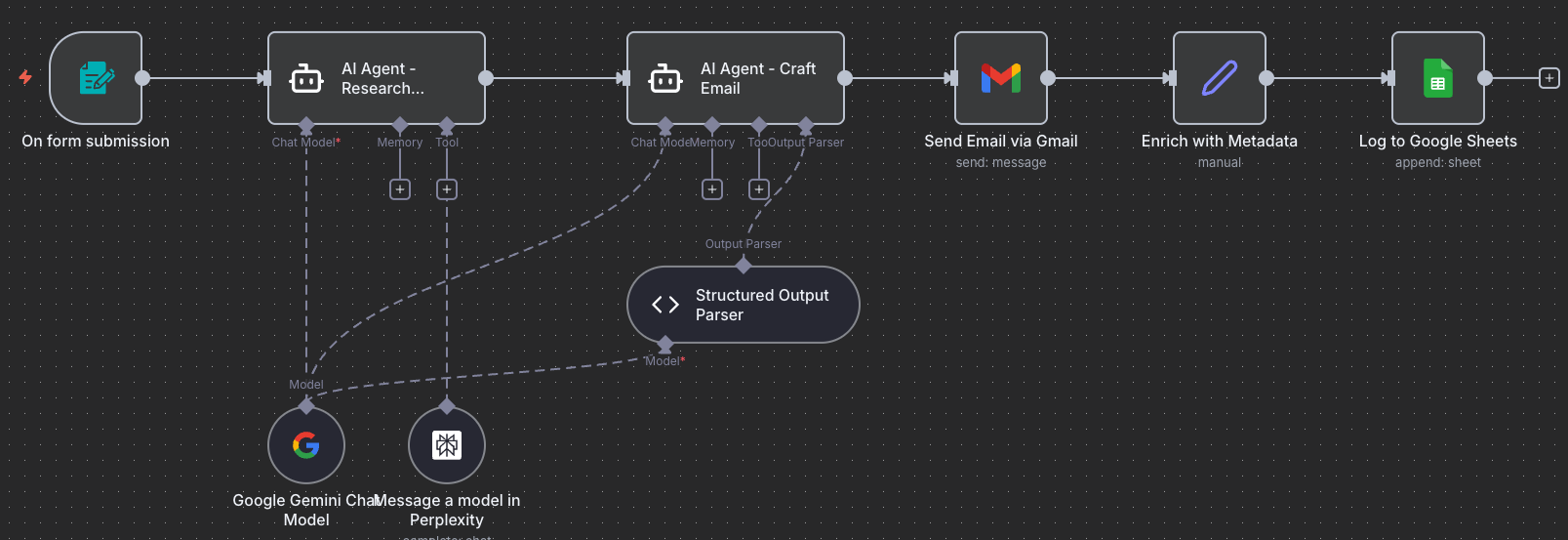 Workflow Complete: All Nodes Connected
