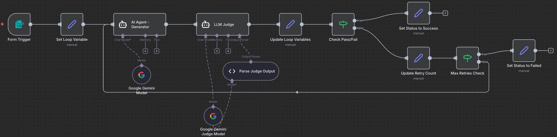 Workflow Progress: Failed Status Added