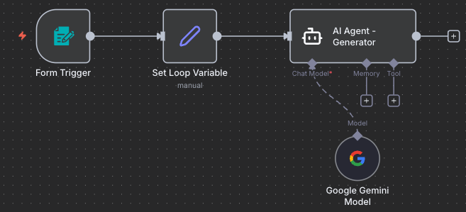 Workflow Progress: Generator Added
