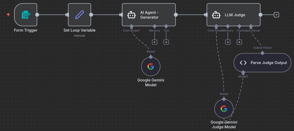 Workflow Progress: Judge Added