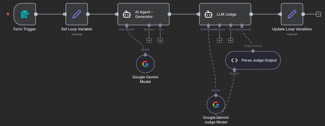 Workflow Progress: Update Variables Added