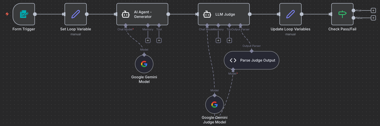 Workflow Progress: Check Pass/Fail Added