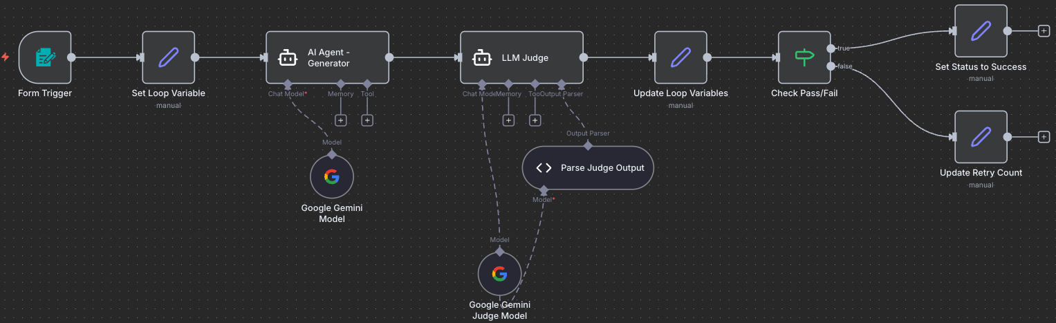 Workflow Progress: Success and Retry Branches