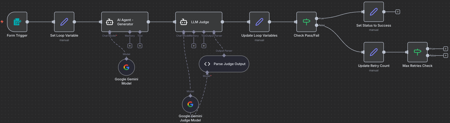 Workflow Progress: Max Retries Check Added