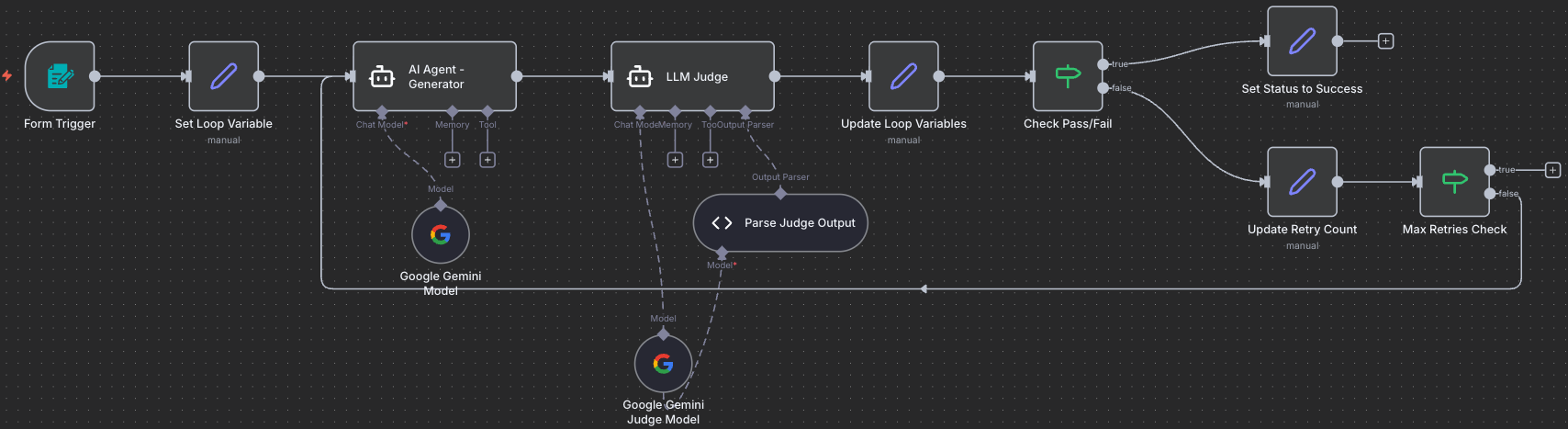 Workflow Progress: Loop-Back Connection Created